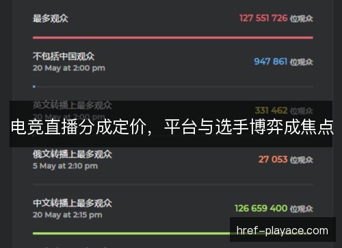 电竞直播分成定价，平台与选手博弈成焦点